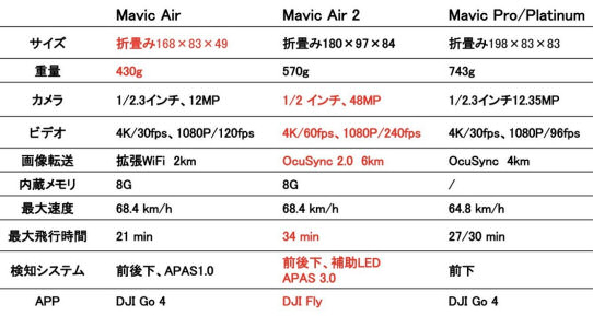 Mavic Air 2.jpg